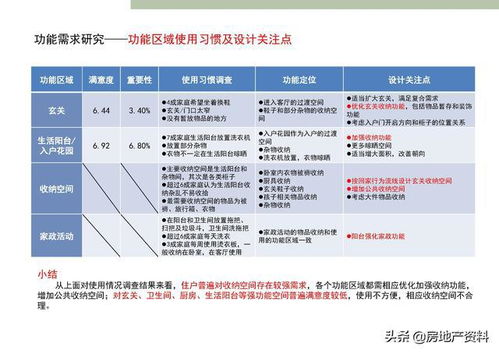 萬(wàn)科地產(chǎn)集團(tuán) 研發(fā)設(shè)計(jì) 產(chǎn)品研究 深圳標(biāo)準(zhǔn)化定型產(chǎn)品研發(fā)完整版