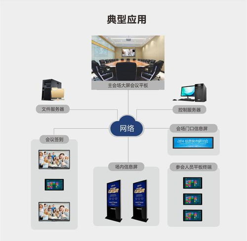 智能會(huì)議一體機(jī)有什么用