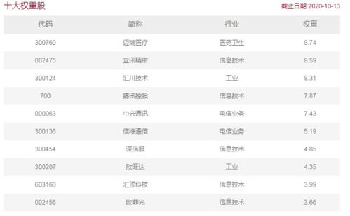 看好科技創(chuàng)新,這只基金有何看點