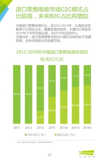 199it 艾瑞咨詢 2016年中國跨境進口零售電商行業(yè)研究  互聯(lián)網產品設計開發(fā)博客聯(lián)盟itfeed