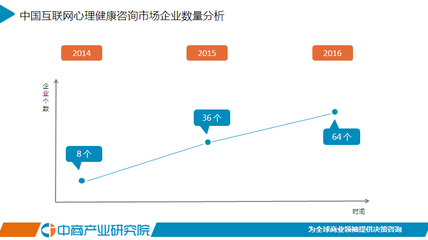 2017年中國(guó)互聯(lián)網(wǎng)心理健康咨詢市場(chǎng)研究報(bào)告